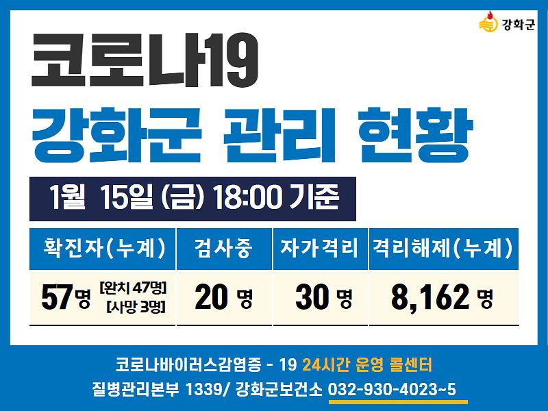 01/15일(금) 18:00 기준 강화군 코로나19 관리현황을 알려드립니다.  사진